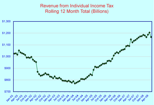 12-month-rolling-revenue.jpg