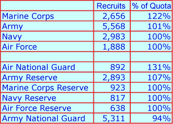 may-recruiting-numbers.jpg