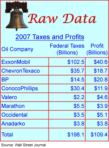 oilco-taxes-profit.gif