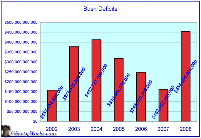 bush-deficits bush-deficits