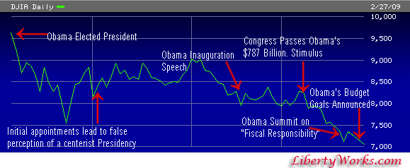 obamas-crashing-dow