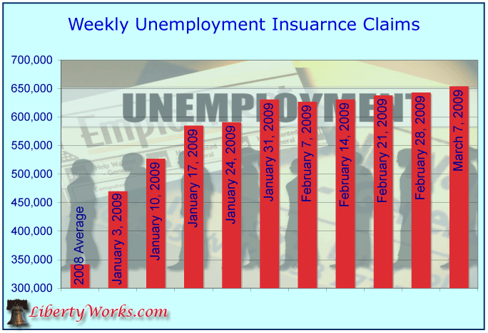 weekly-unemployment-claims