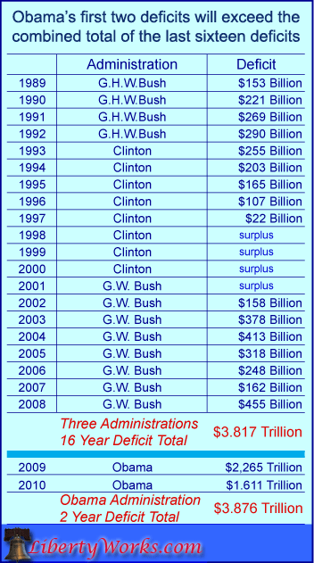 16-deficits Obama Deficits