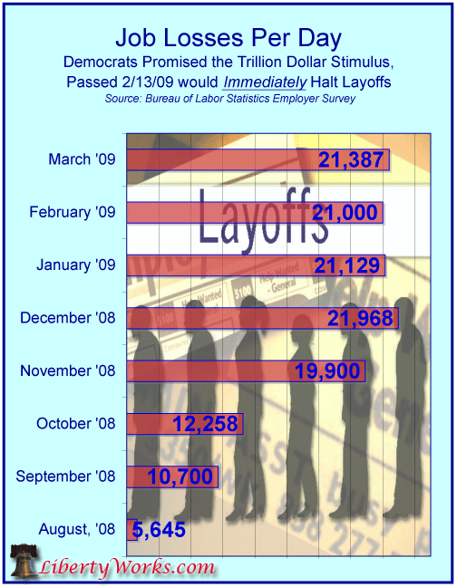 job-losses-march