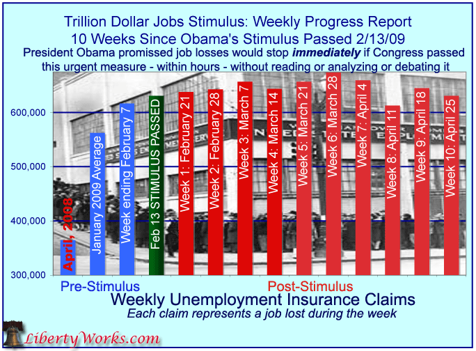 Weekly Unemployment Insurance Claims