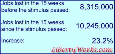 jobs-lost-15-weeks