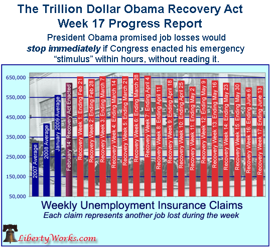 2009-unemployment-claims
