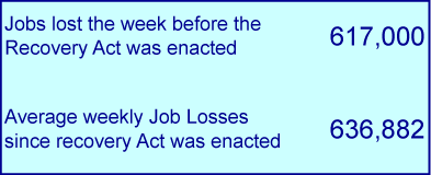 job-loss-comparison