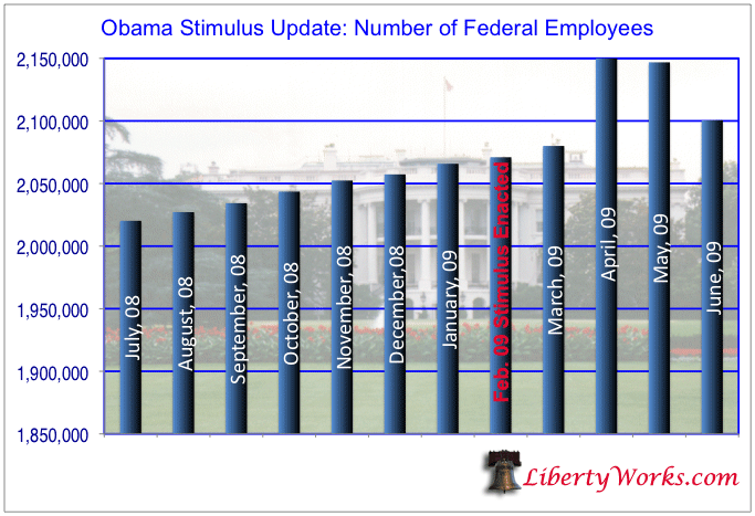12-month-federal 12-month-federal