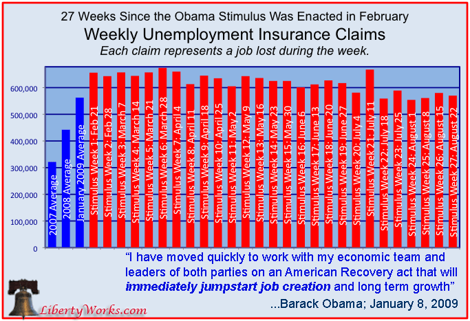 27-weeks-of-Obama-Stimulus