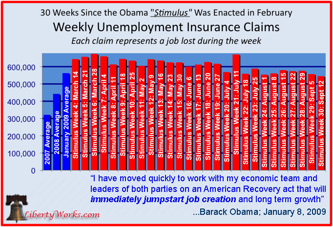Weekly unemployment claims Weekly unemployment claims