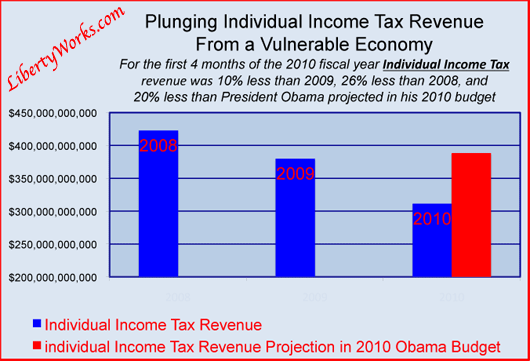 Individual-tax-revenue Individual-tax-revenue