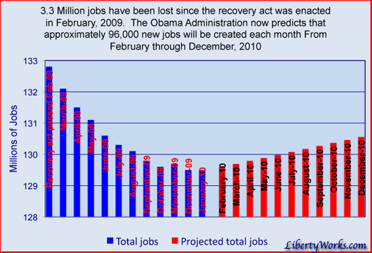 projected-for-2010-jobs projected-for-2010-jobs
