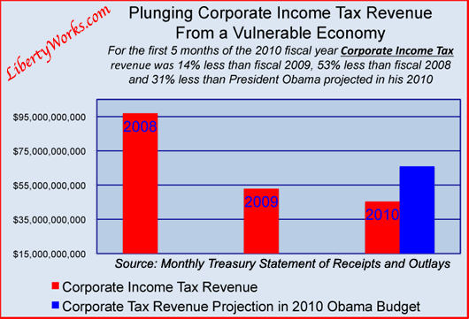 Corporate-march