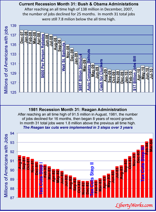 Reaganomics-Vs-Obamanomics