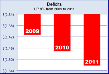 Shared-sacrifice-deficits