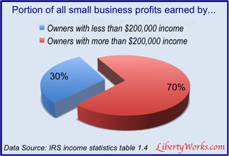 portion-of-small-bus-profit