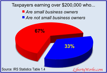 portion-owners
