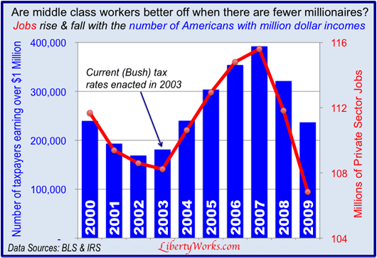 Jobs-and-milionaies-4.2012