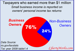 millionaire-business-owner-