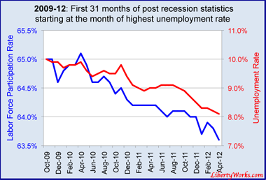 09-12-UE-Vs-LPR-April