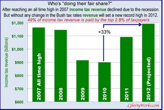 income-tax-revenue-4.2012