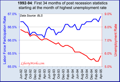 1992-participation-Sep2012