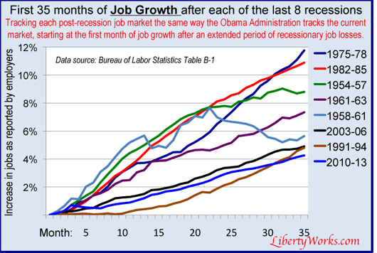 Compare last 8 job recoveries