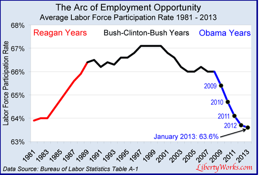 arc-of-participation-Feb-13