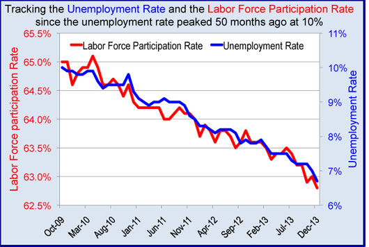 Obama-participation